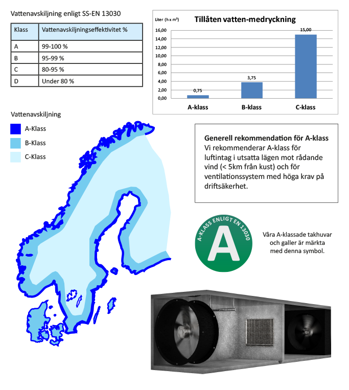 vattenavskiljning